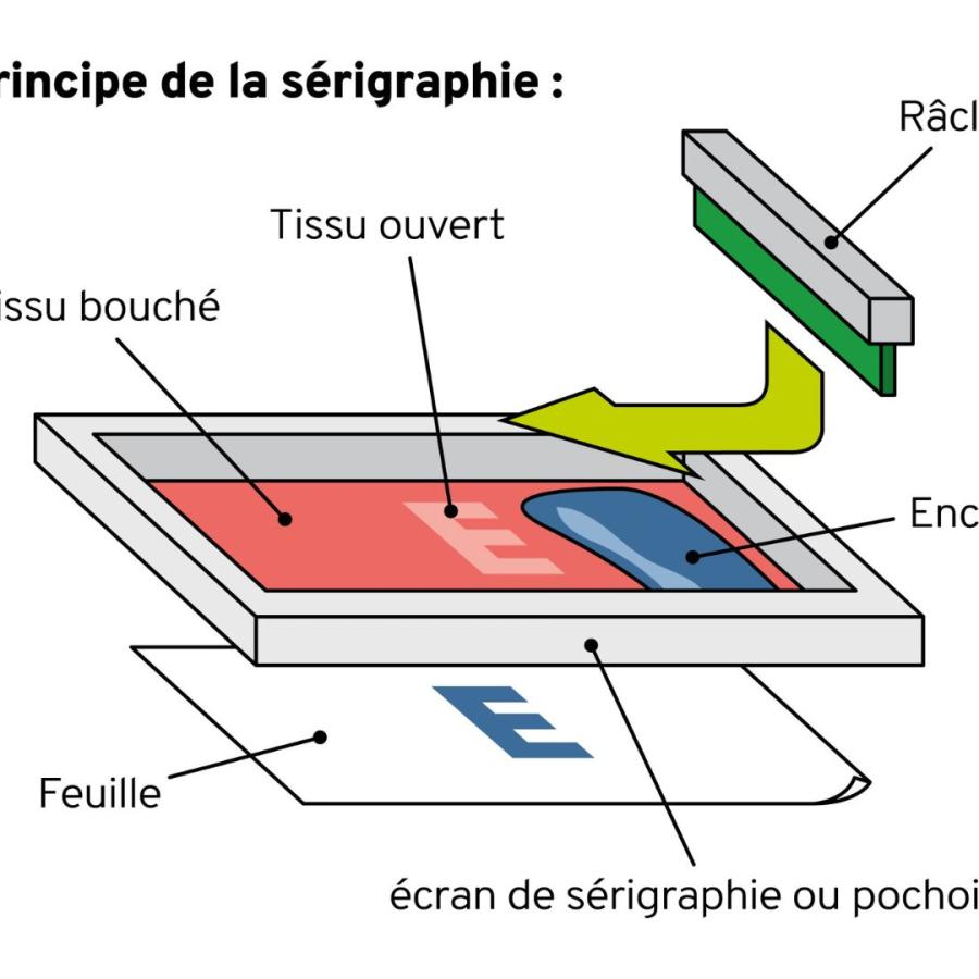 schema serigraphie industrielle