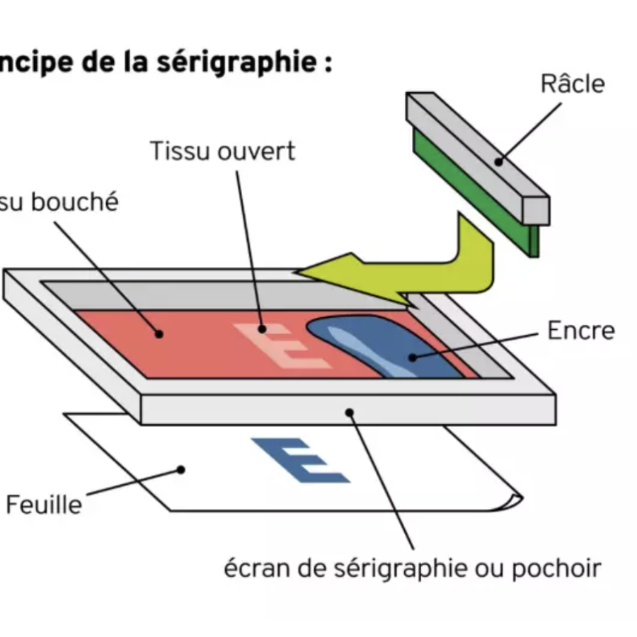 serigraphie schema